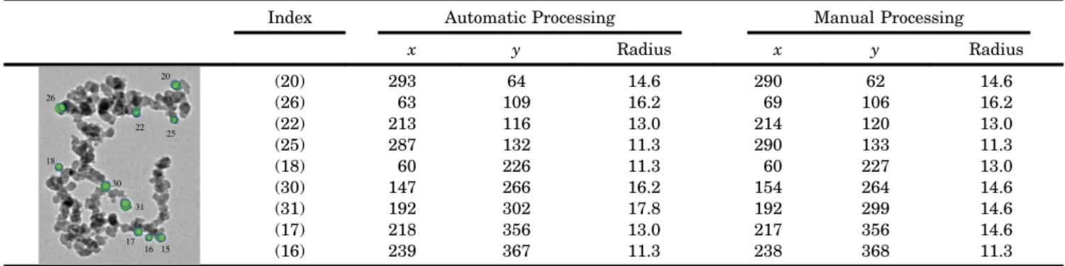 Table 3. Comparison of Automatic and Manual Processing (Image 50mm-A3-5600X.0134) a