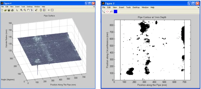 Figure 3: Data visualization: 3-D foldout (left) and pit contour (right).