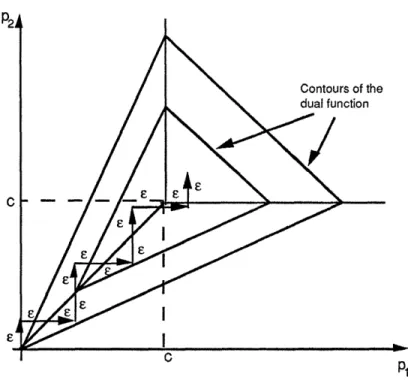 Figure  3:  A  sequence  of prices p 1 and  P2 generated  by  the  auction  algorithm  for  the example  of Fig