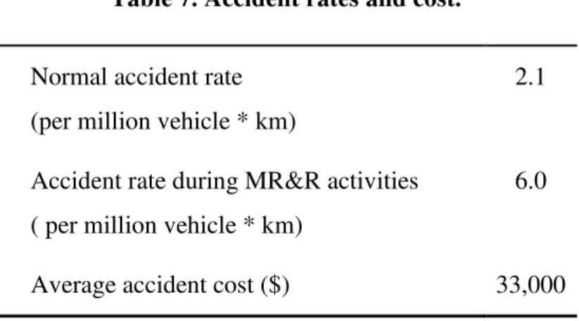 Table 7. Accident rates and cost. 