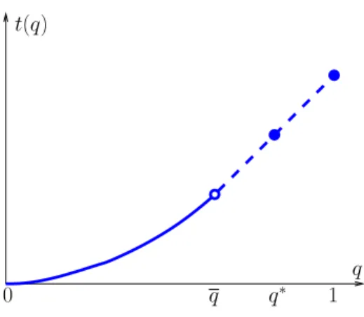 Figure 7: Function t