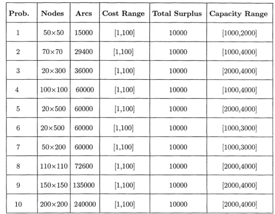 Table  7:  Grid-like  problems  generated  by  GRIDGEN.