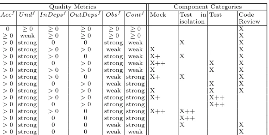 Figure 3 illustrates a simple example of model generation performed by Ck- Ck-Tail. The top of the figure shows an action sequence obtained after the first step