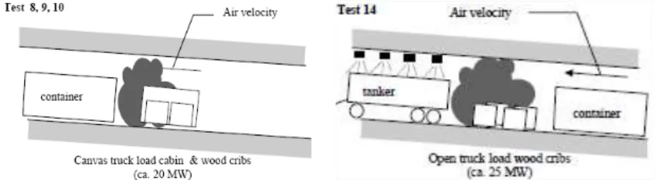 Table 2.  Summary of Benelux Tests 