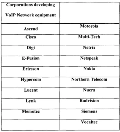 Table  7  shows  a list of the current  vendors  offering VoIP  network  equipment: