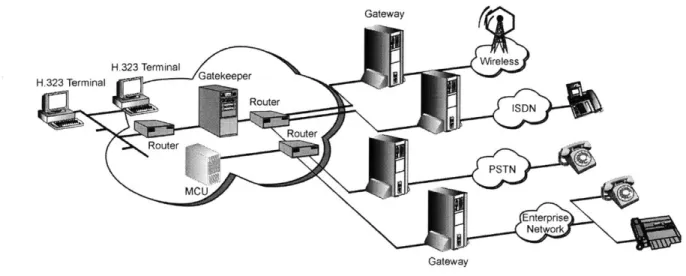 Figure 2:  VoIP System  Architecture&#34;
