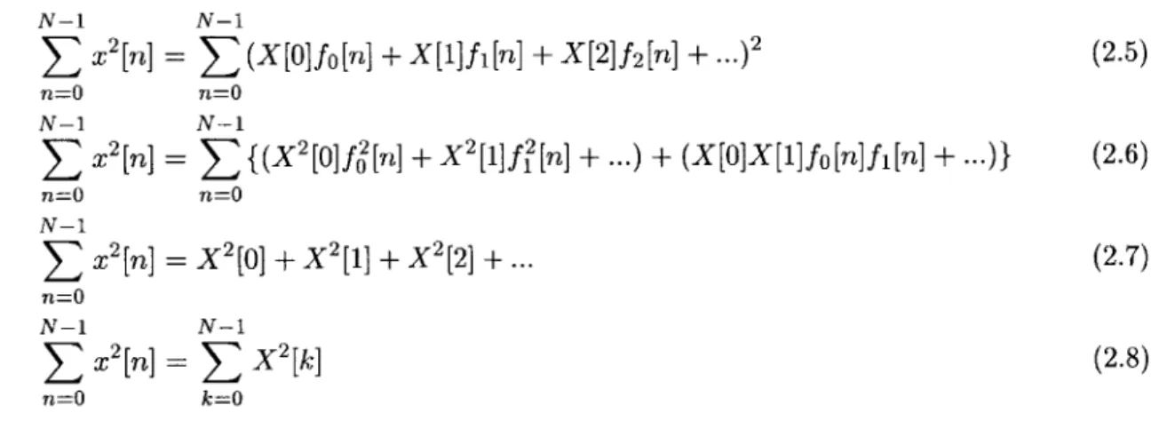 Figure  2.2:  Signal  {1  1}  A  deterministic  signal  of length  2  represented  as  a  point  on  a  plane The coefficients  of the transformed  signal  are  constrained  by this  energy  preserving  property.