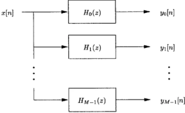 Figure  3.3:  General  Filter  Bank  A  signal  of length  N  can  be  filtered  into  M  frequency  bands, resulting  in  approximately  M  x  N  output  samples