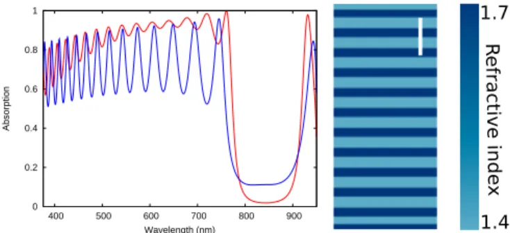 FIG. 2. Reflectance of the optimized design (red) and of the pure photonic crystal (blue)