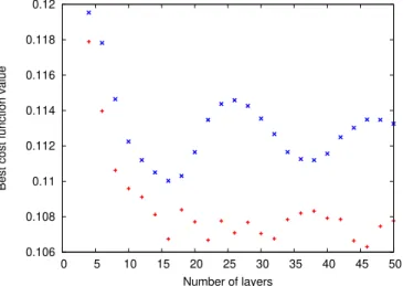 FIG. 5. Reflectance spectrum and representation of the best structure optimized with 12 layers