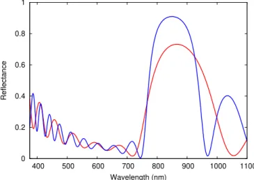 FIG. 7. Reflectance of the simplified ARC with 6 layers (red) and 12 layers (blue) in the central photonic band gap