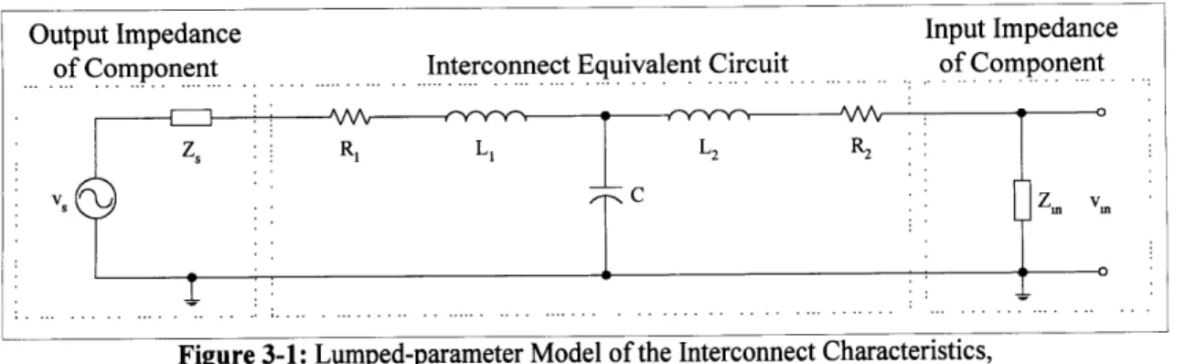 Figure 3-1:  Lumped-parameter  Model of the  Interconnect  Characteristics, Shown  with Source  and Load Impedances