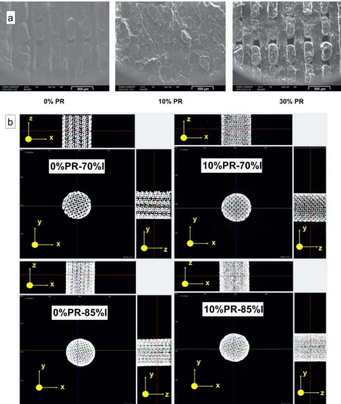 Figure 5. Scanning electron microscope (SEM) pictures of the fracture cross-section of the tensile specimens (a) and axo- axo-nometric projections of the permeable part 3D printed at different ID percentages obtained with X-ray tomography (b)