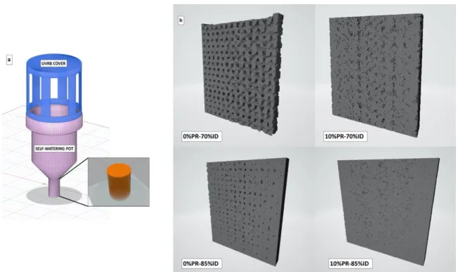Figure 1. 3D model of smart irrigation prototype (a) and a 3D model reconstruction obtained from X-ray tomography  analysis of the permeable part 3D printed at different ID percentage (b)