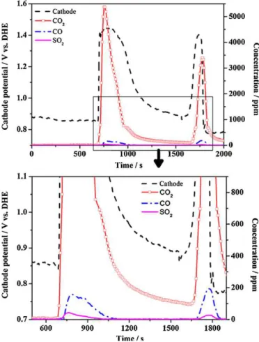 Fig. 8. STEM images near the inlet, center, and outlet of an MEA at the cathode after degradation.