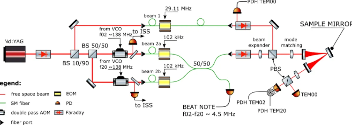 FIG. 4. The delay line discriminator method for CTN readout.