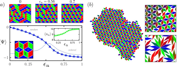 FIG. 4 (color online). Interactions other than H-bond attractions may act to select tiling phases