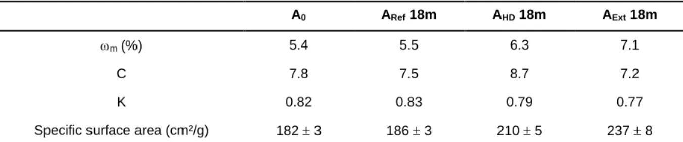 Table  2.  Parameters  of  the  GAB  model  corresponding  to  the  sorption  isotherms  of  A 0 ,  and  18 271 