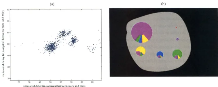 FIGURE  3.1.  (a)  In  the  work  of  Basu  et  al  [3],  plotting  delay  estimations