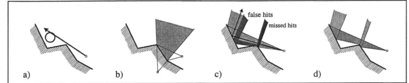 Figure  3-1:  a)  Ray  tracing:  positional  errors.  b)  Image-source:  limited  scope  of image source