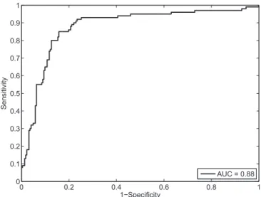 Fig.     6.   ROC curve evaluating the discriminatory power of the  PCA model.   