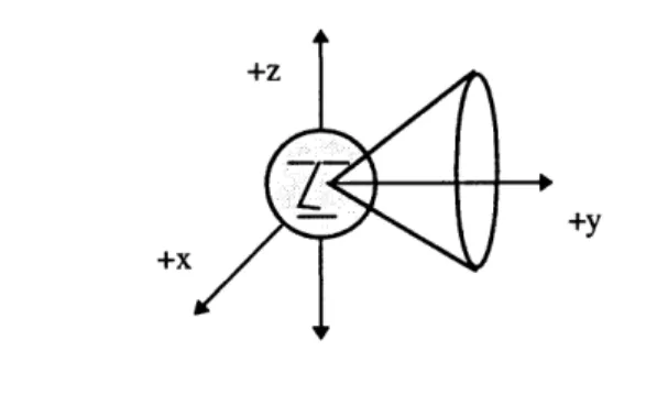 Figure 3-3  Cone  of confusion. All sounds emanating  from  any location on the surface of a cone originating at the center of the listener's head,  result in identical  interaural time,  intensity, and phase  differences  (assuming that the head  is a per