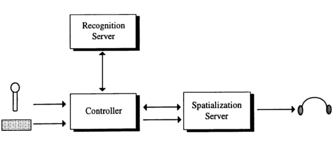 Figure 4-1  AudioStreamer  Initial Hardware  Configuration.