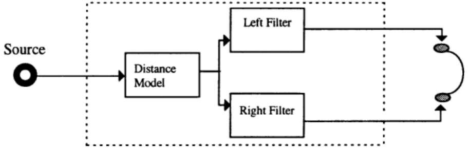 Figure 4-2  Spatialization processing on the Beachtron.