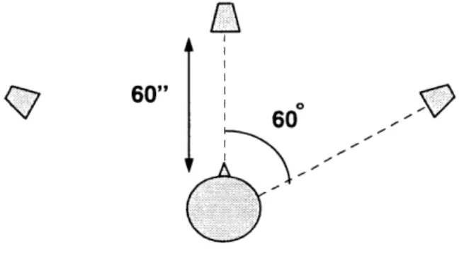 Figure  0-5  shows  the spatial layout  of the sound  sources  in AudioStreamer.  A  total of three  streams  of audio are playing  simultaneously