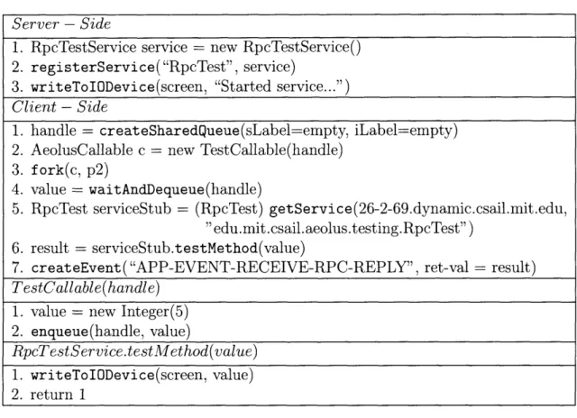 Table  7.1:  Demo  Client-Service  Program Server - Side