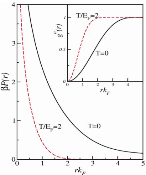 FIGURE 1. The Ferm-hole potential (i.e.,