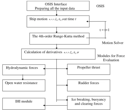 Figure 1. Schematic of OSIS-IHI