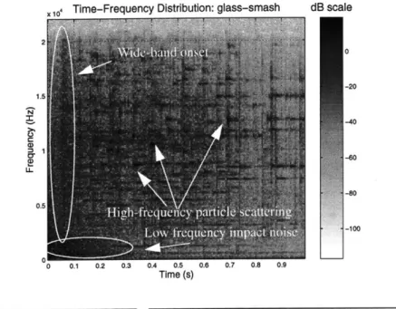 FIGURE  12.  Short-time Fourier transform TFD  of a glass-smash sound. Analysis parameters are  N=1  024, W=512, H=256