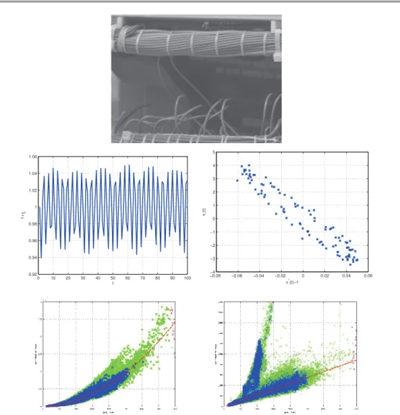 Figure 10. Sensicam QE. From top to bottom and left to right: an image from the series; estimation of the relative ﬂuctuation of the light 1 + γ t ; graph of v ∗ (t) against v ∗ (t) − 1; graph of the sample variance of u(x, y, t) against the sample mean of