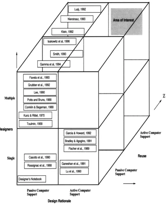 Figure  2-1:  Comparison  of  Design  Rationale  Models  for  Reuse