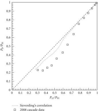 Figure 11: Base pressure as a function of discharge Mach number from two test series.