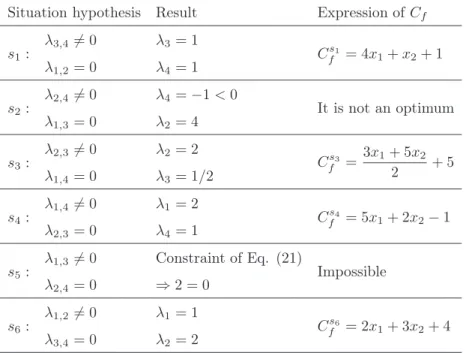 Table 3: List of possible combinations to compute Lagrange multiplier values.