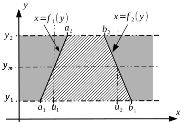 Figure 1: notation for the new coordinates. a 1 = f 1 ( y 1 ) , a 2 = f 1 ( y 2 ) , b 1 = f 2 ( y1 ) , b 2 = f 2 ( y 2 ) , u 1 = f 1 ( y m ) , u 2 = f 2 ( y m ) , y m = 0.5 ( y 1 + y 2 ) the grating x ( x 1 , x 2 ) = x ( x 1 , x 2 = y 2 ) : x ( x 1 ) = a 2