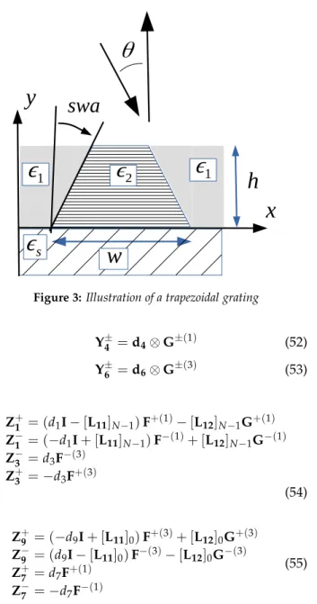 Figure 3: Illustration of a trapezoidal grating