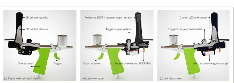 Fig. 2: Augmented airbrush tool. (a) the Grex airbrush with augmentation in black nylon and titanium