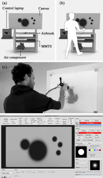 Fig. 3: Interaction modality with the Digital Airbrush. (a), (b) and (c) de- de-pict a typical painting session with the augmented airbrush
