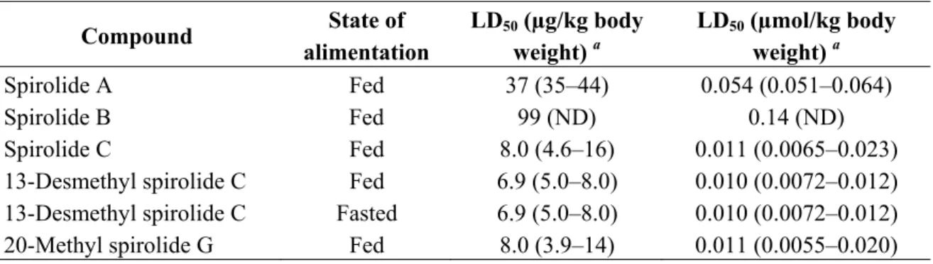 Table 1. Acute toxicity of spirolides by ip injection in mice. 