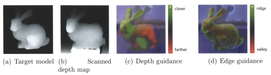 Figure  3-2:  Sculpting  guidance:  A  user is  given feedback during sculpting by  two forms  of guidance projected onto  the  model,  which  they  can  toggle between