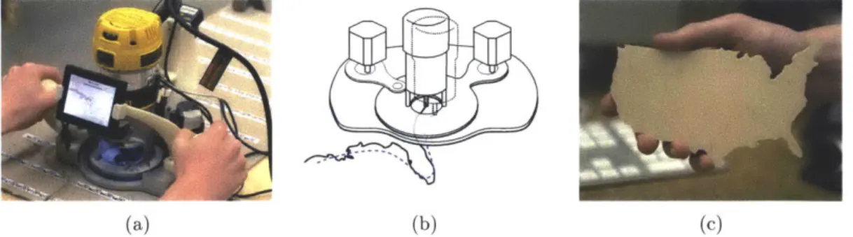 Figure  4-1:  Overview:  (a):  A  position-correcting tool.  The  device  consists of  a frame  and  a  tool  (in  this  case  a  router) mounted  within  that frame