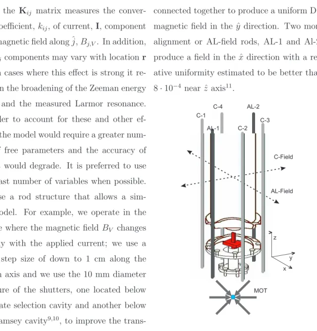 FIG. 1. Schematic view of magnetic field gener- gener-ating rods in NRC fountain. Four rods C-1,2,3,4 produce ˆy direction C-field; two rods AL-1,2  pro-duce ˆx Alignment-field