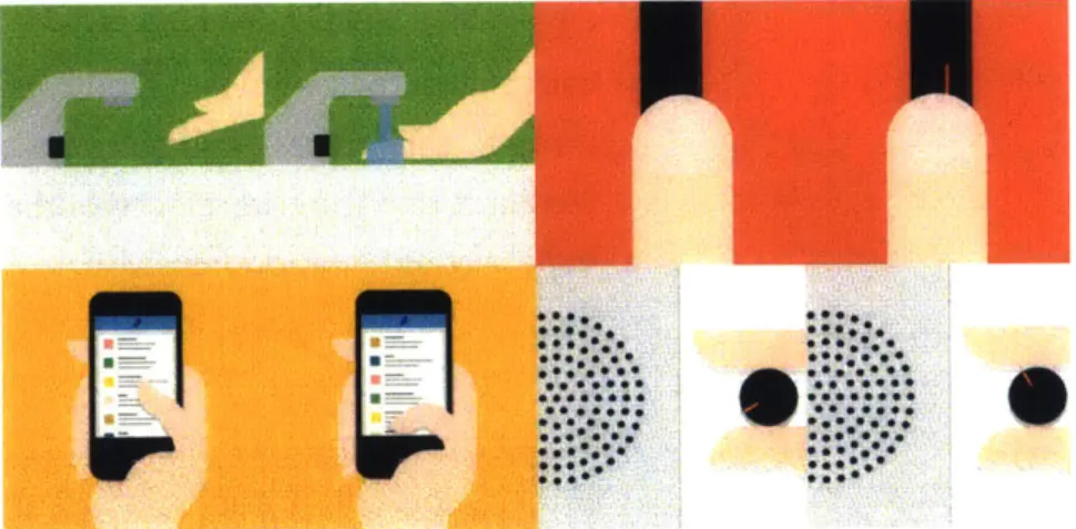 Figure 7:  Microinteractions  of the daily life
