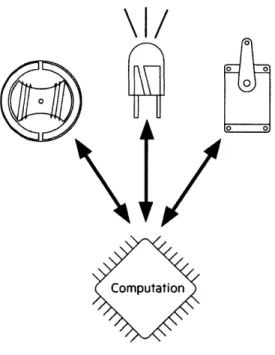 Figure  36: Assymetric connec- connec-tions allow  one  element to drive multiple other elements.