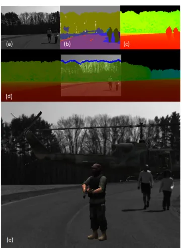 Figure 1: An example of our augmented reality driving system for military vehicle training: (a) input video frame, (b) semantic  segmen-tation (different classes are represented with different colors), (c) our predicted depth map, including estimated depth