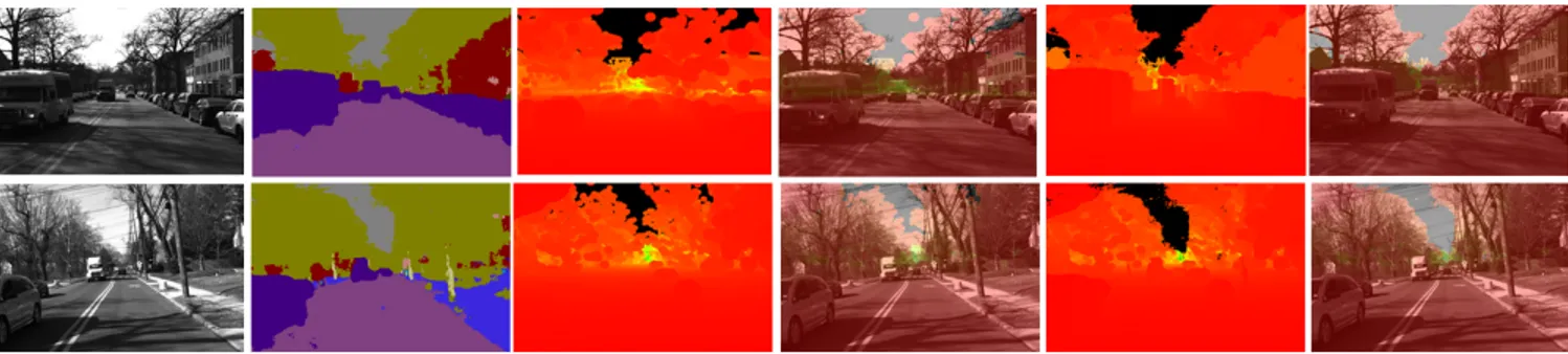 Figure 10: Examples on the depth map quality using our system on downtown streets in urban city: (left to right) input image, semantic segmen- segmen-tation, rendered depth map without scene understanding, overlay without scene understanding, final depth m