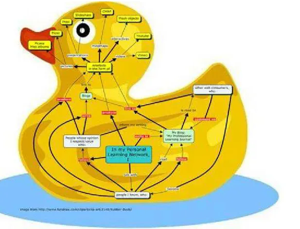 Figure 2. Exam ple of learner concept  m ap ht t p:/ / bit .ly / hRBM S R)